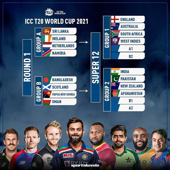 ICC T20 World Cup 