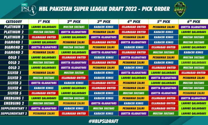 443 foreign cricketers confirmed for PSL 7 draft | PSL 7