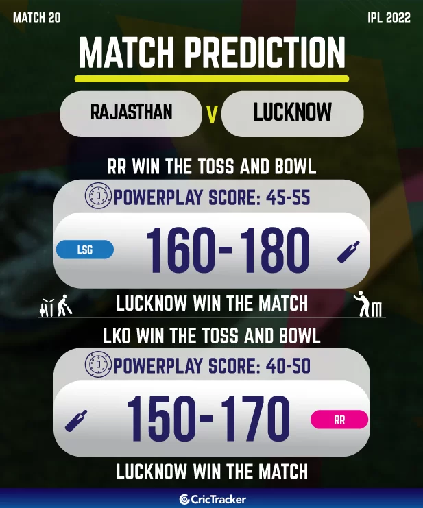 RR vs LSG | Match Details | IPL 2022