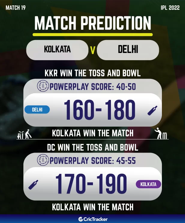 KKR vs DC | Match Details | IPL 2022