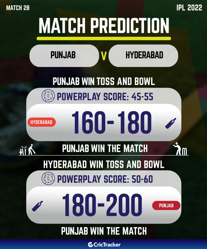 PBKS VS SRH | Match Details | IPL 2022