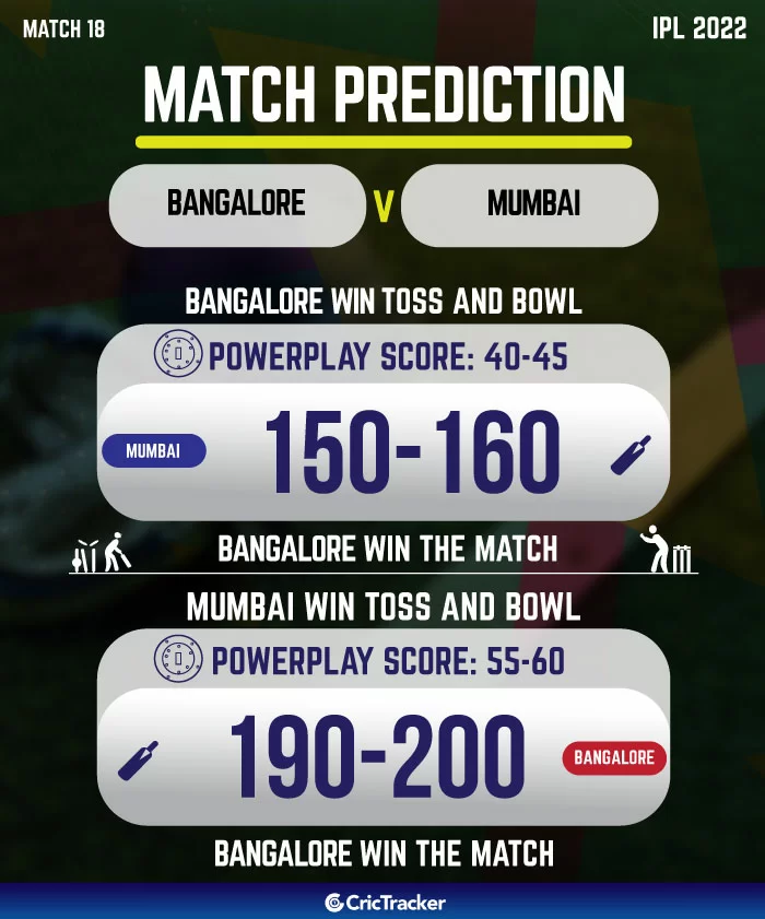 Royal Challengers Bangalore vs Mumbai Indians | Match 18 | IPL 2022
